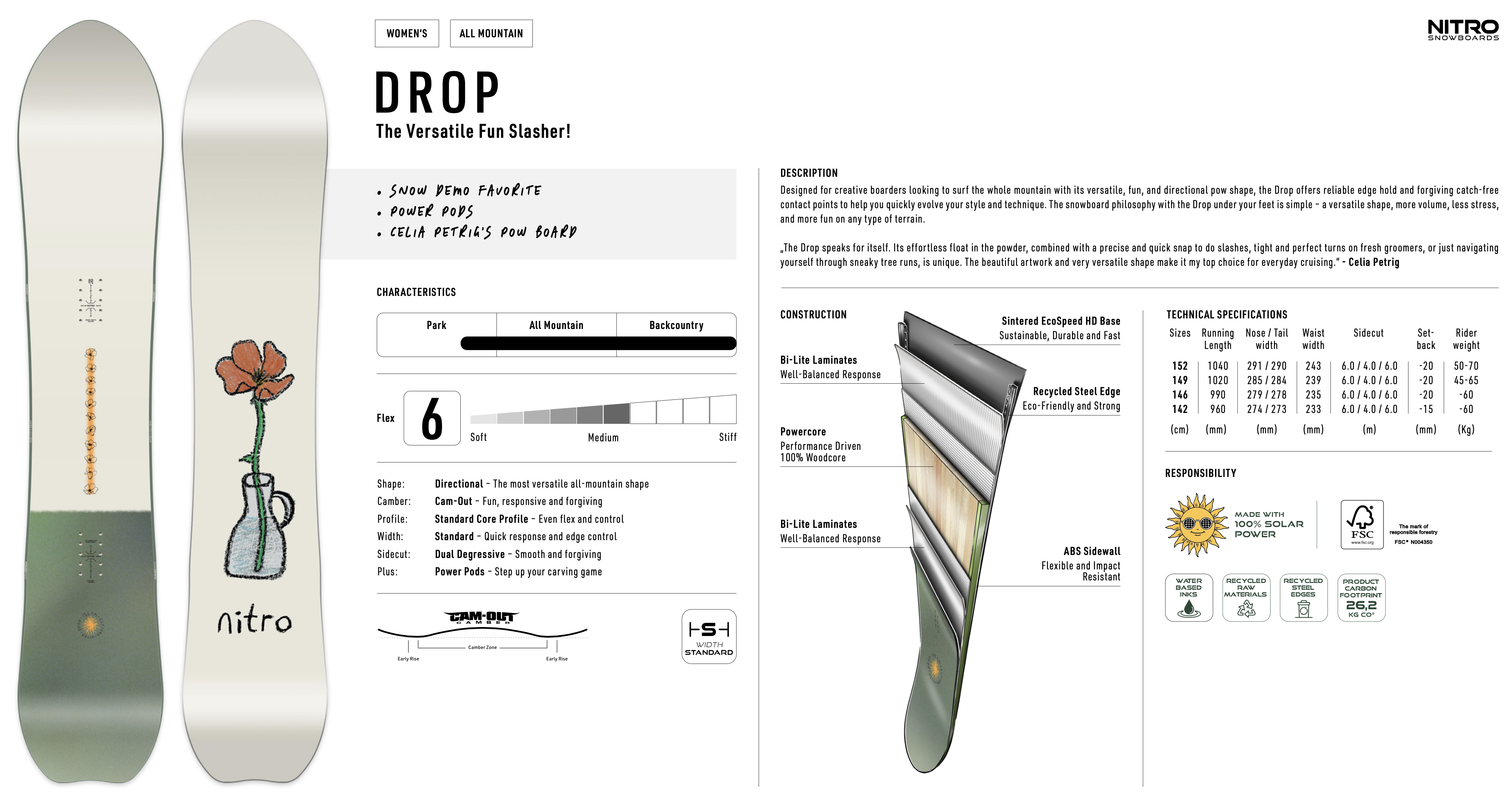 Nitro Drop
